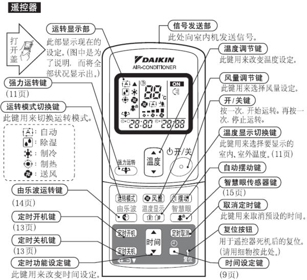 大金空调遥控器的图解及使用方法-这些要点须知道插图