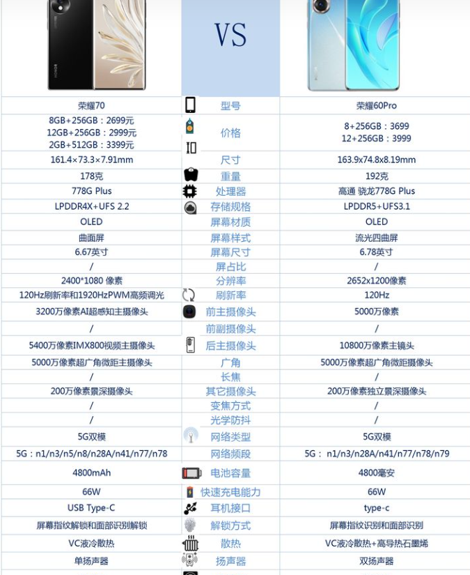 荣耀60pro和荣耀70哪个好？