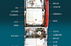 壁挂炉设置多少度才最省气-设置到50至60摄氏度最省气