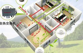 新风系统的作用与功能-如何正确地使用和维护新风系统