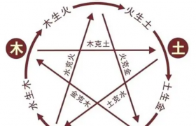 如何判断自己是金木水火土命，分析自己的性格和命运