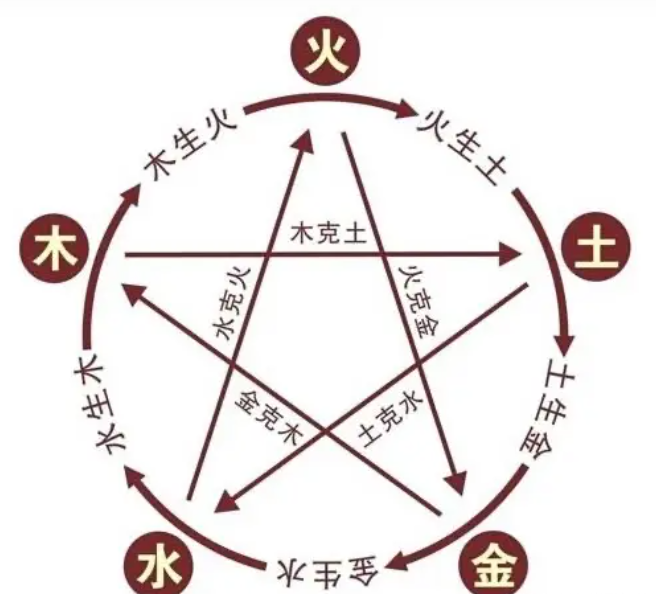 如何判断自己是金木水火土命，分析自己的性格和命运