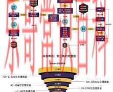 提升抖音粉丝的7个小技巧 怎样提升抖音粉丝等级缩略图